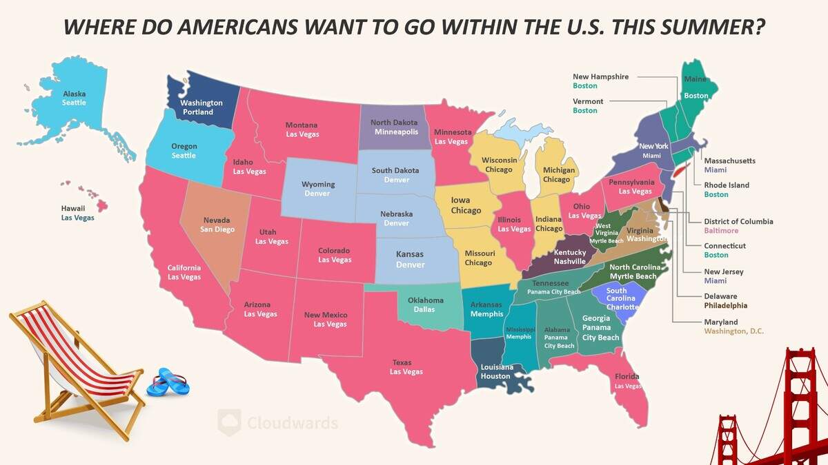 Las Vegas is the preferred vacation destination among Texans for domestic travel. Oklahoma residents prefer Dallas, and Louisiana residents show interest in Houston.