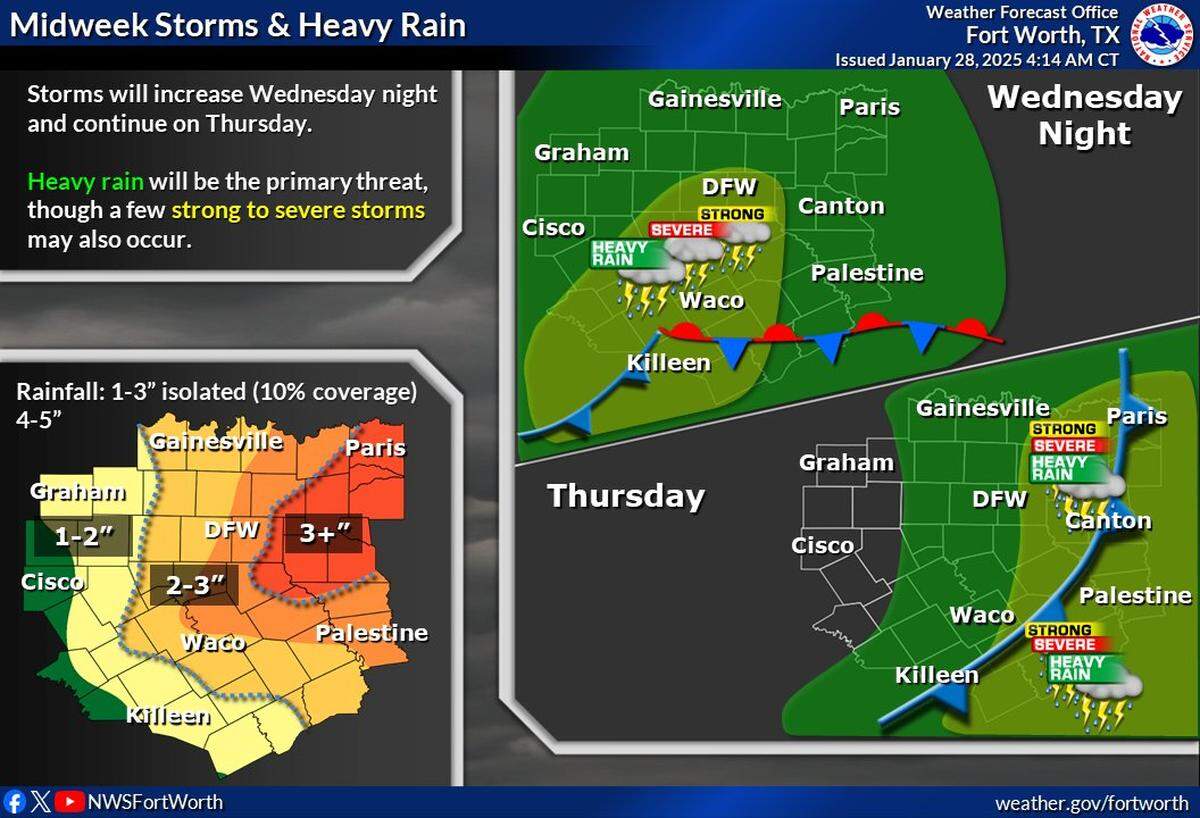 Heavy rain is expected in North Texas this week.