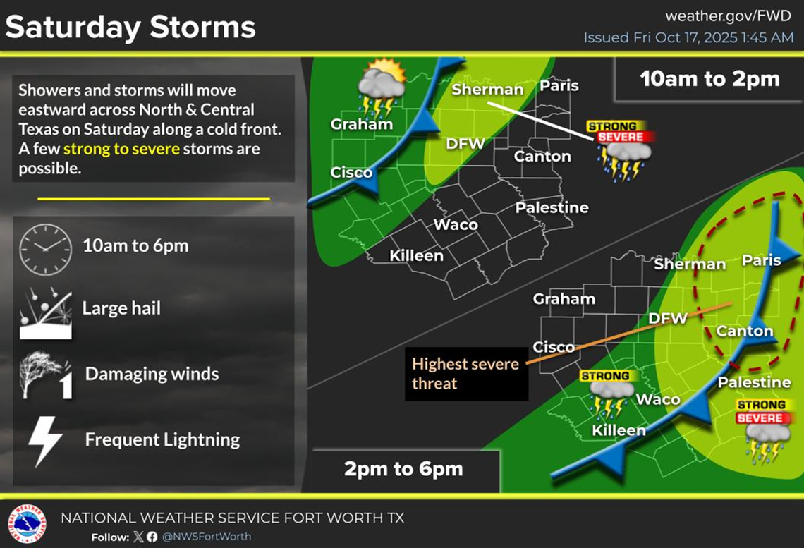 Severe weather is possible in North Texas this weekend.