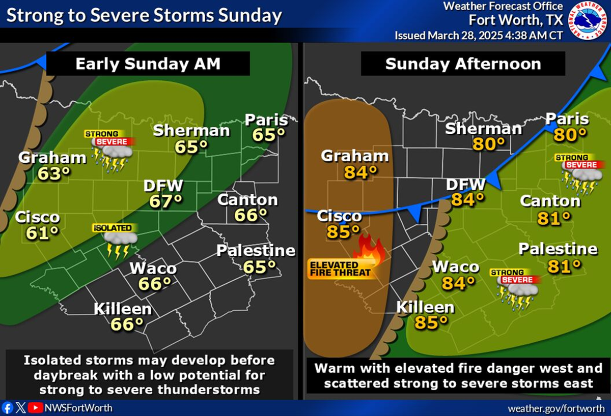 Sunday will be stormy in North Texas.