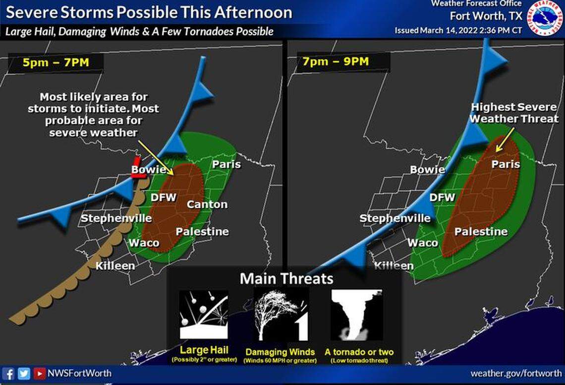 Thunderstorm initiation was expected to begin Monday afternoon, mainly along/just east of the I-35 corridor across North and Central Texas. The main threats will be large hail, damaging winds and a tornado or two. Hail size may rise above 2 inches within a few storms. Storms will continue moving eastward through the rest of the afternoon/evening, likely clearing all of our North/Central/East Texas counties by around 11 p.m. to midnight.