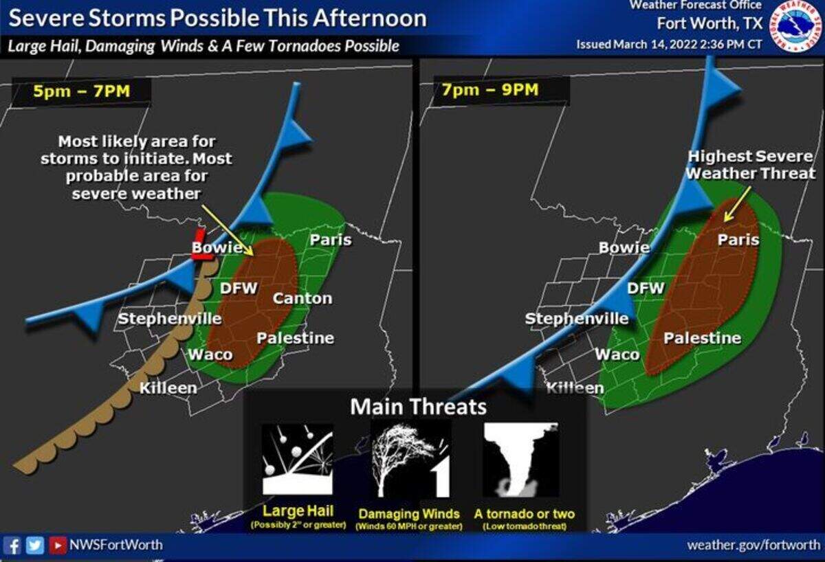 Thunderstorm initiation was expected to begin Monday afternoon, mainly along/just east of the I-35 corridor across North and Central Texas. The main threats will be large hail, damaging winds and a tornado or two. Hail size may rise above 2 inches within a few storms. Storms will continue moving eastward through the rest of the afternoon/evening, likely clearing all of our North/Central/East Texas counties by around 11 p.m. to midnight.