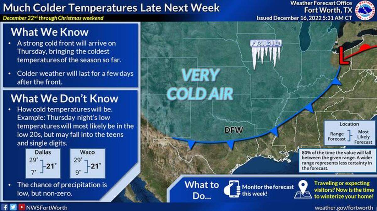 A strong cold front is expected to arrive next week.