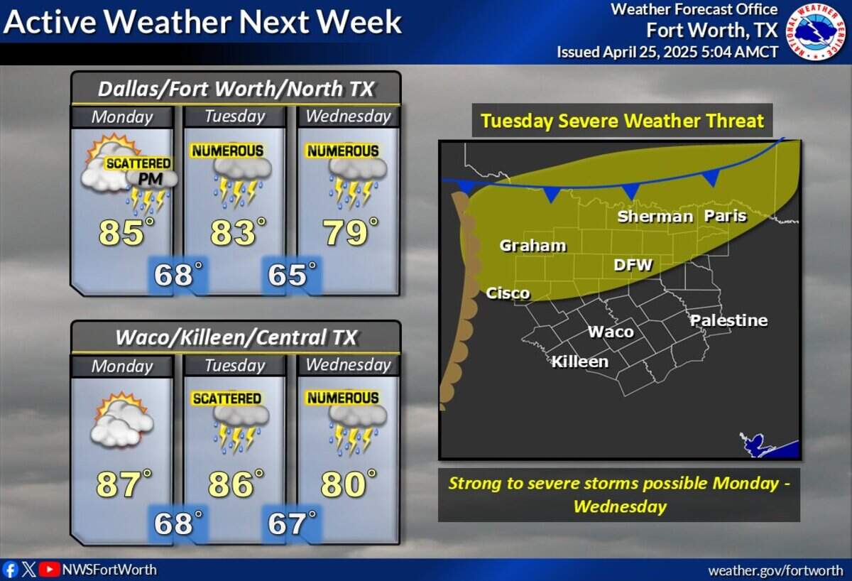 Storm chances return to North Texas as soon as next week.