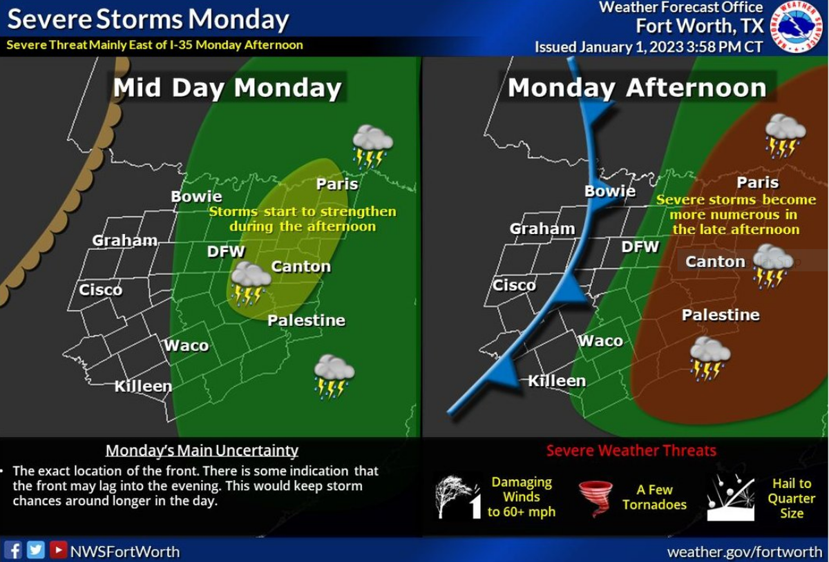 National Weather Service