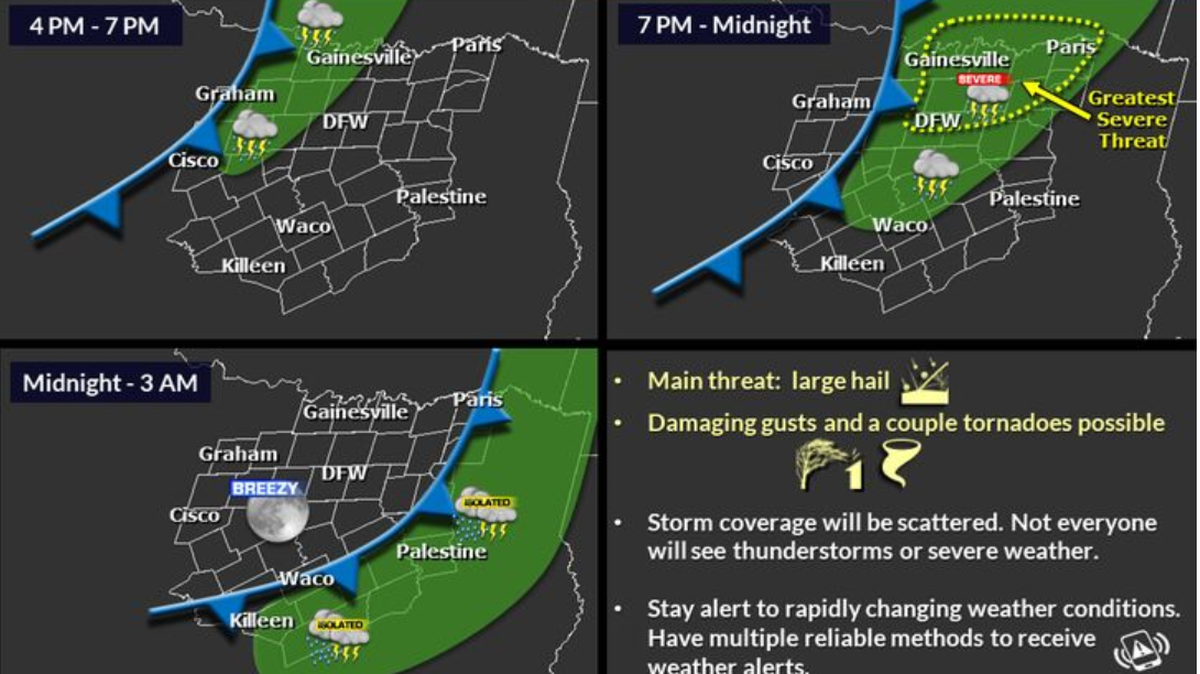 Severe storms are in the forecast for parts of North and Central Texas on Wednesday, according to the National Weather Service.