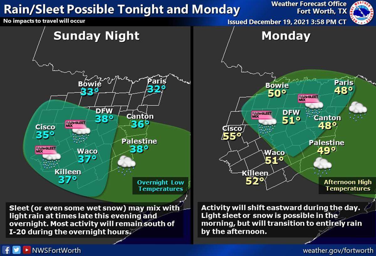 While snow is possible, the National Weather Service in Fort Worth said it won’t accumulate and temperatures will begin rising Tuesday.