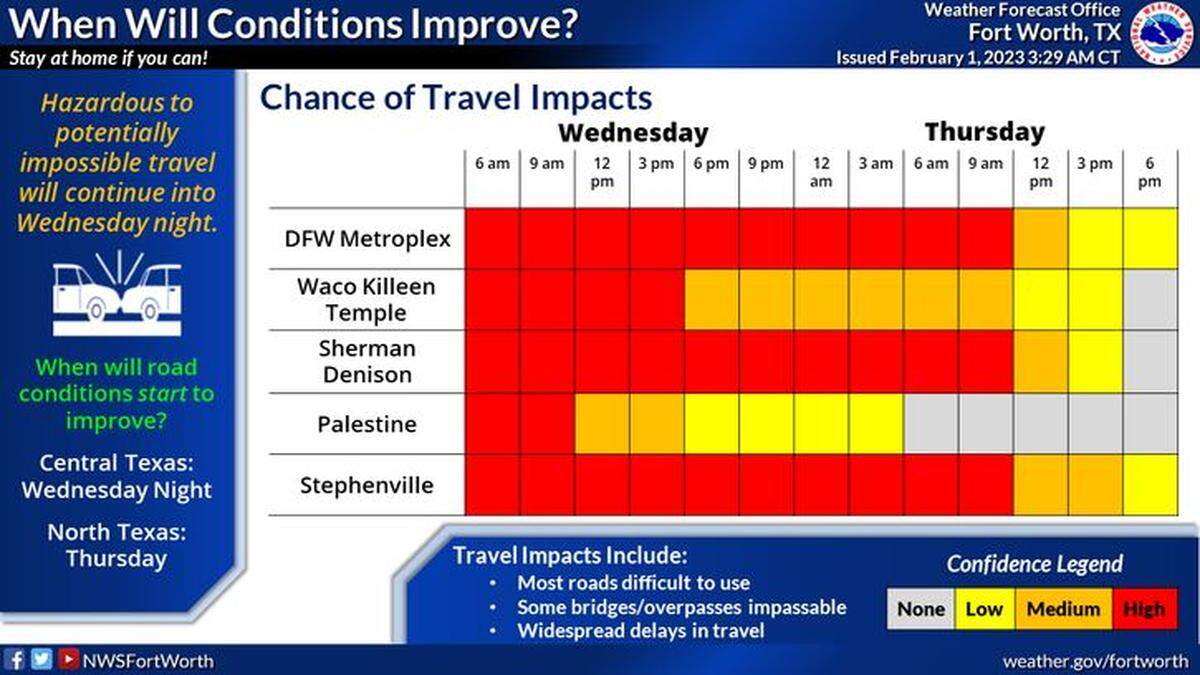 Travel conditions will continue to be hazardous into Wednesday night and Thursday with more sleet and freezing rain expected. Temperatures will slowly climb above freezing in Central Texas on Wednesday night, and on Thursday morning across most of North Texas, allowing for melting of ice. However, slushy roads will persist well after temperatures get above freezing. Road conditions should improve more on Friday.
