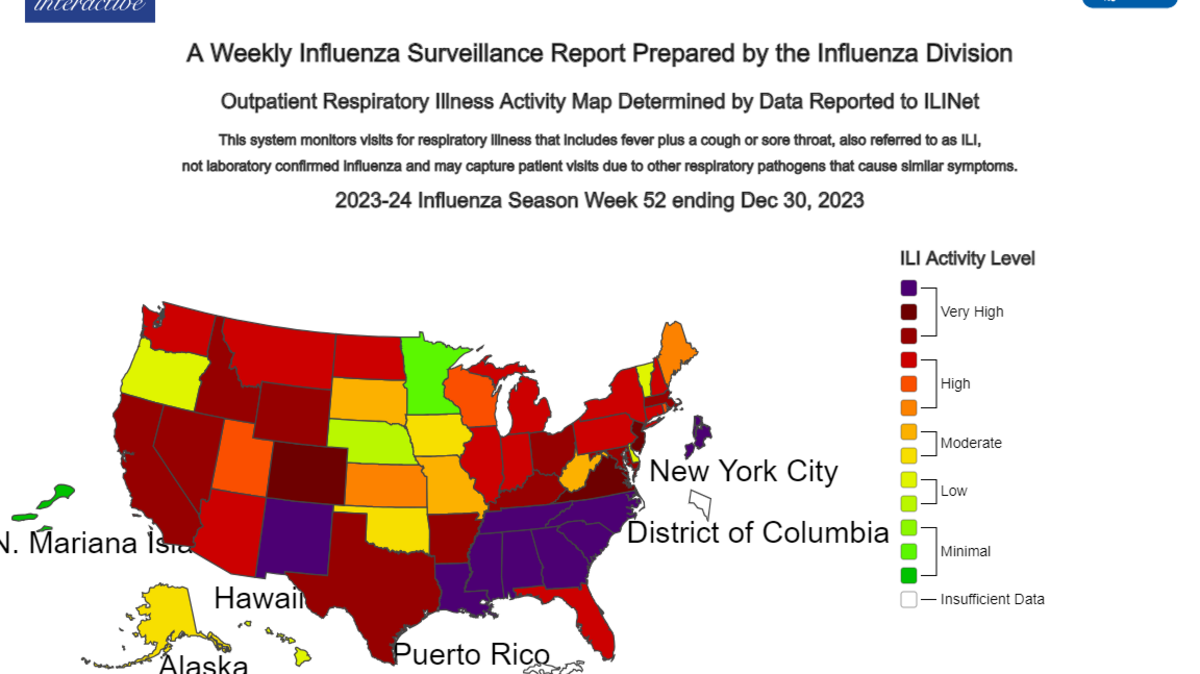 Texas reached “very high” levels of respiratory illness in the last week of December, according to local and federal data.
