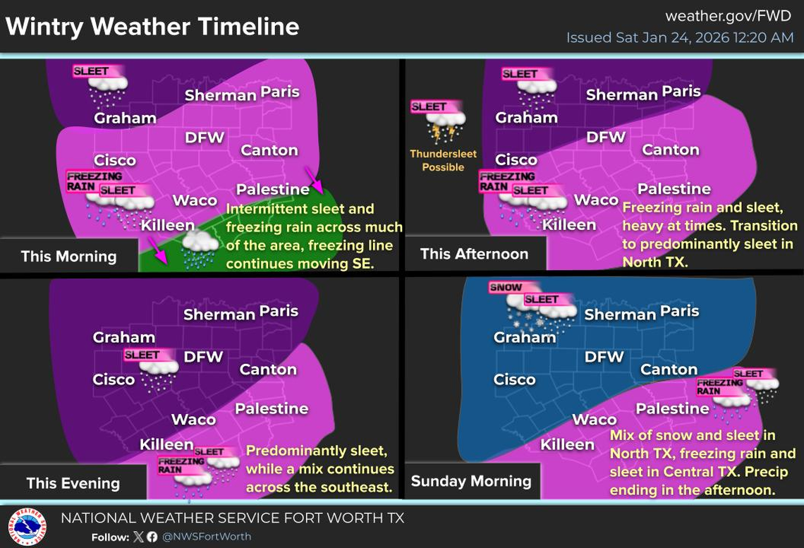 Freezing rain and snow are falling in parts of North Texas on Saturday morning. Temps will plunge throughout the day.
