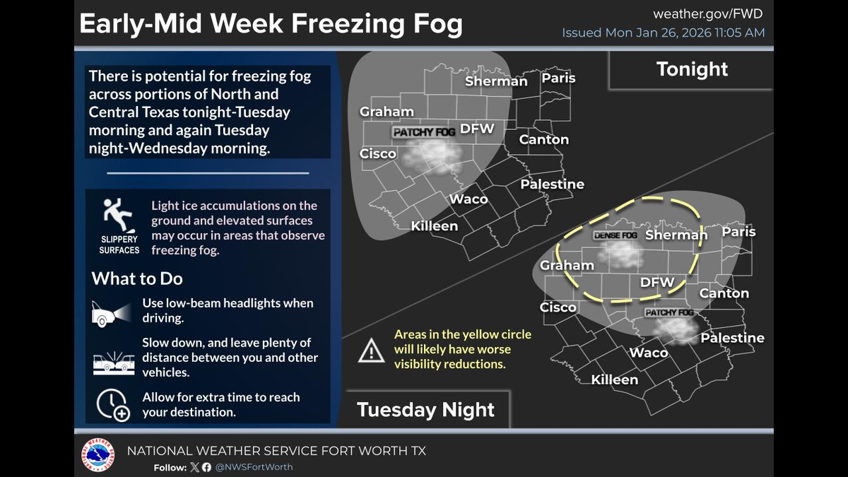 Road conditions across North Texas are expected to worsen overnight into Tuesday morning as temperatures drop below freezing again, increasing the risk of black ice.