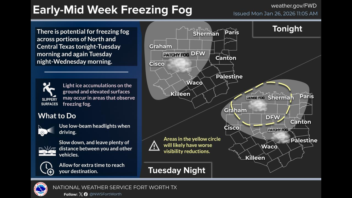 Road conditions across North Texas are expected to worsen overnight into Tuesday morning as temperatures drop below freezing again, increasing the risk of black ice. Road conditions across North Texas are expected to worsen overnight into Tuesday morning as temperatures drop below freezing again, increasing the risk of black ice.