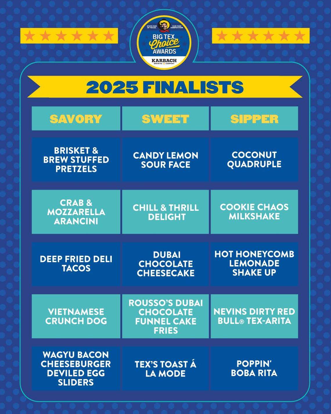 All the finalist dishes and drinks apart of the 2025 Big Tex Choice Awards.