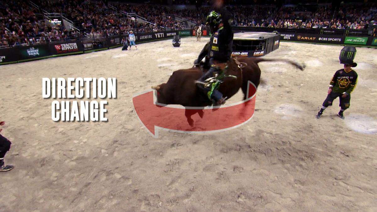 A rider attempting to stay on a bull as it changes direction.