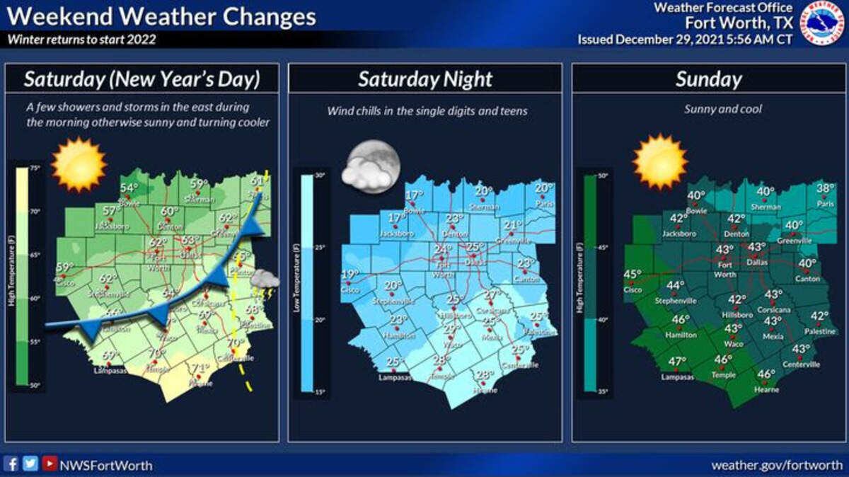 New Year’s weekend will bring some winter weather to the Dallas-Fort Worth area with temperatures Saturday night in the low to mid 20s.