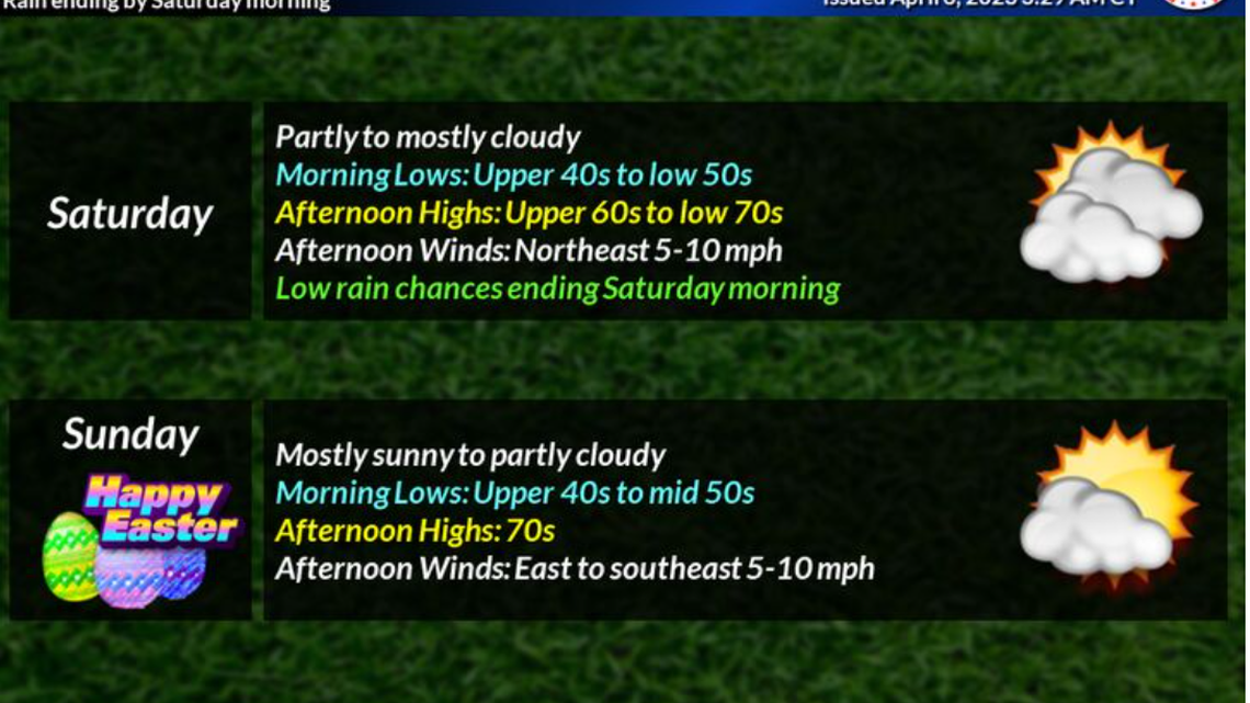 Some rain and warmer temperatures are in the forecast for North Texas over the Easter weekend, according to National Weather Service officials.