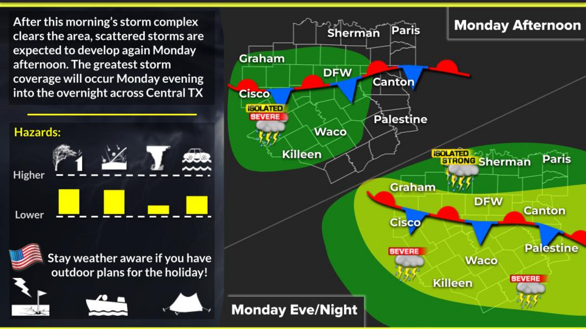 The Fort Worth National Weather Service predicts a stormy Memorial Day with heavy rain, thunderstorms and flood warnings beginning Monday evening.