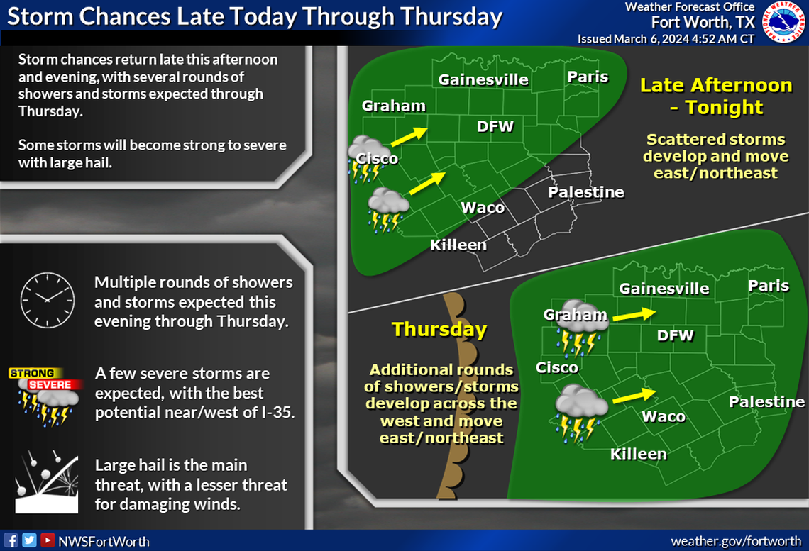 Storm chances late Wednesday into Thursday, according to the National Weather Service Fort Worth office.