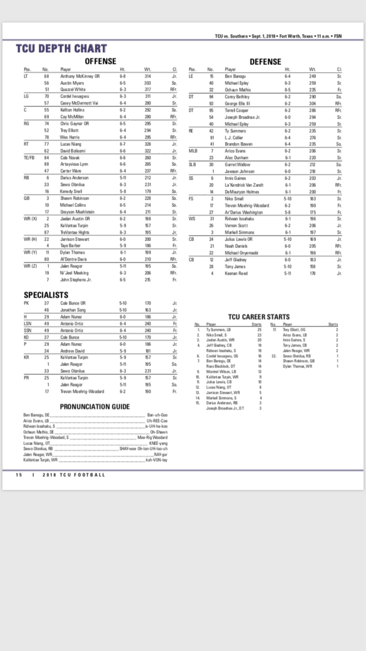TCU depth chart