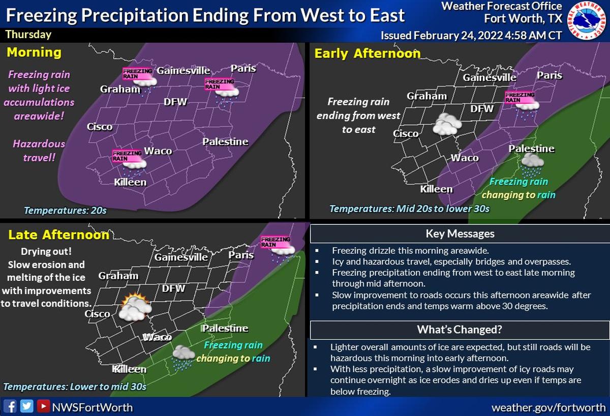 As North Texas moved into its second day of a winter storm warning, the region stayed cold, with high temperatures in the low 30s, and a 90% chance for precipitation that caused more icy roads.