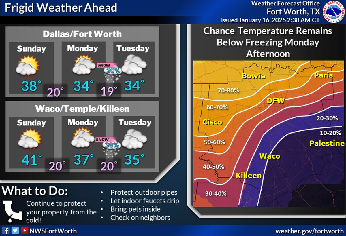 Frigid temperatures are on the horizon for North Texas.