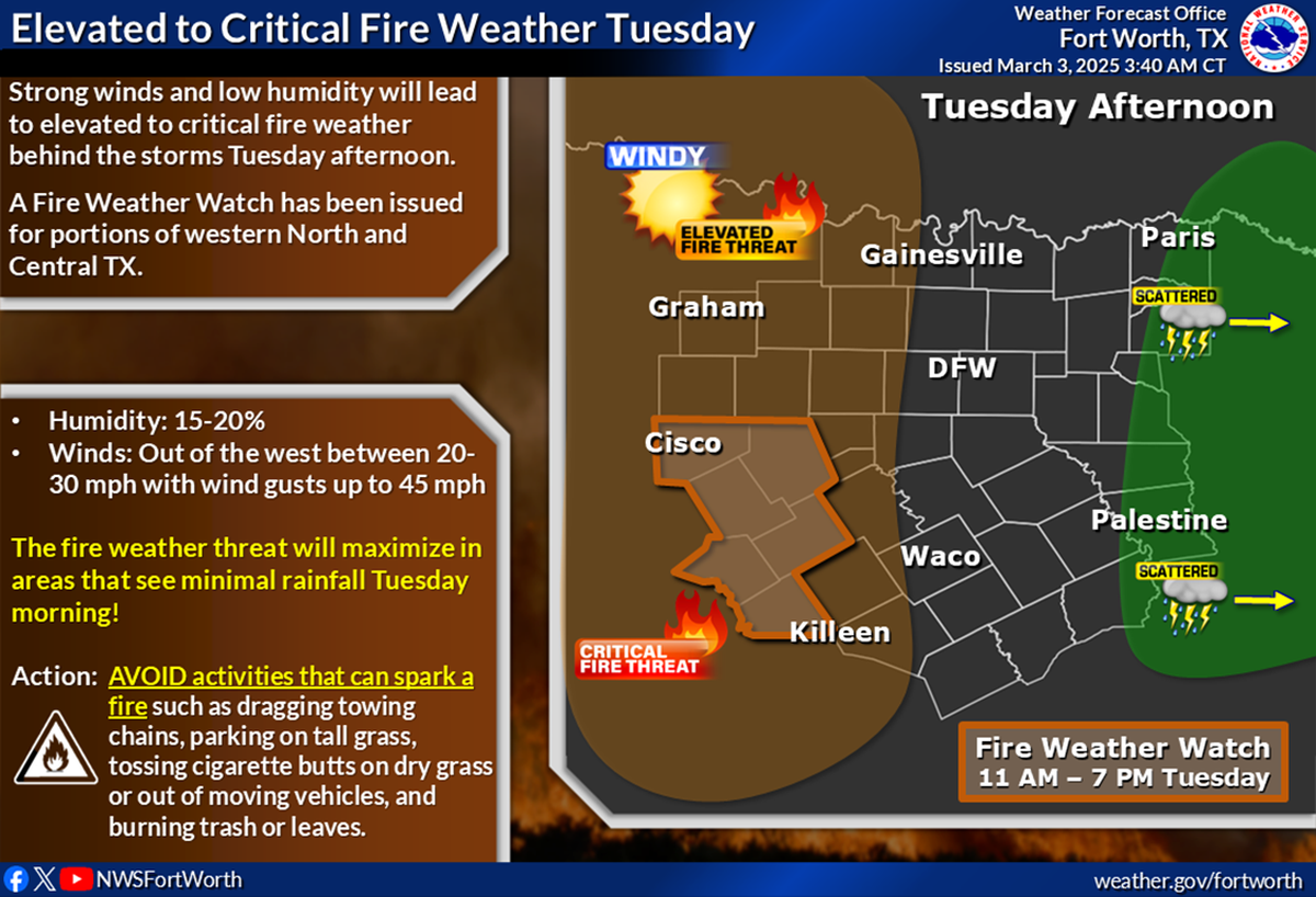 A fire weather watch is in effect for parts of North Texas.