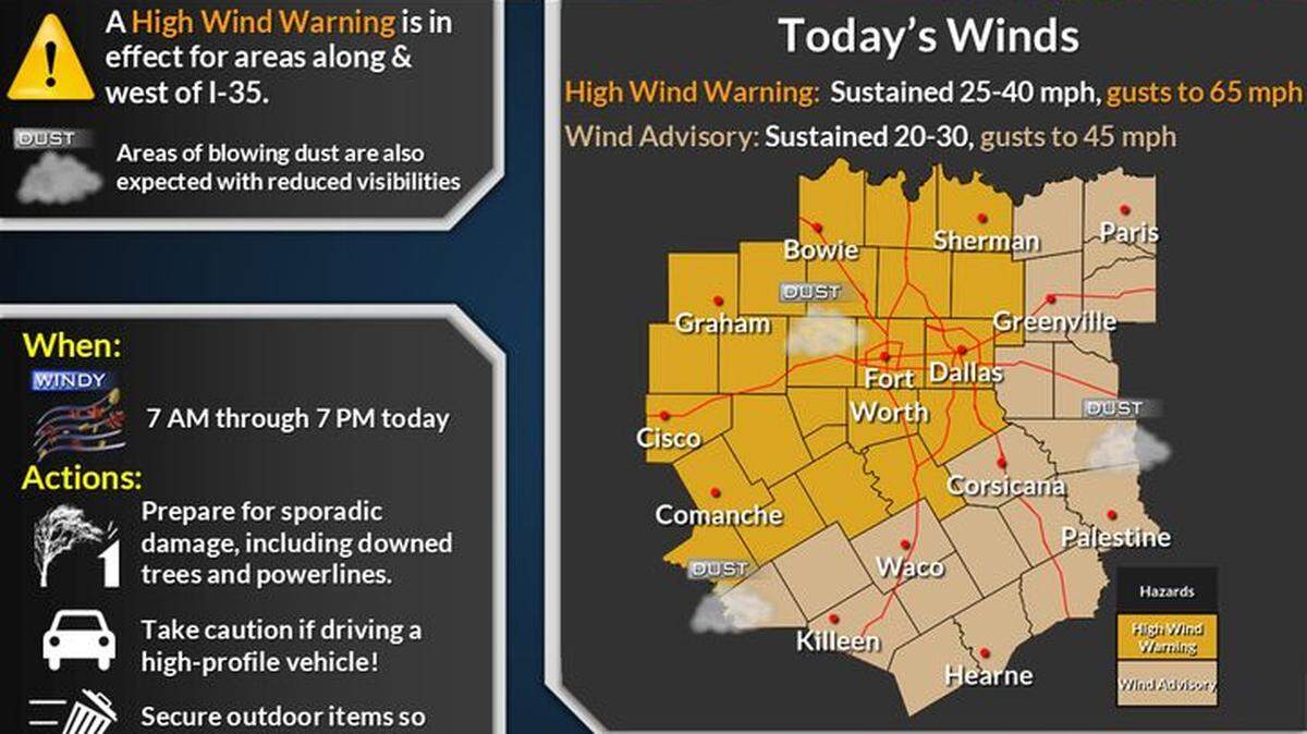 A High Wind Warning is in effect Friday, March 14 until 7 p.m. for most of North Texas through the early evening as wind gusts approach 65 mph. Areas of blowing dust are expected as well.
