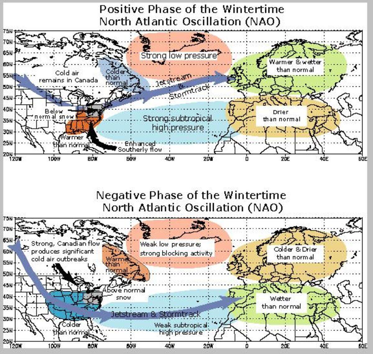 The Icelandic low and Bermuda/Azores high are a persistent pattern in the North Atlantic.  When these features are stronger than normal, the North Atlantic Oscillation is positive.  When they are weaker than normal, it is negative.  The oscillation is weather pattern not only impacts the weather across Europe but also across North America.