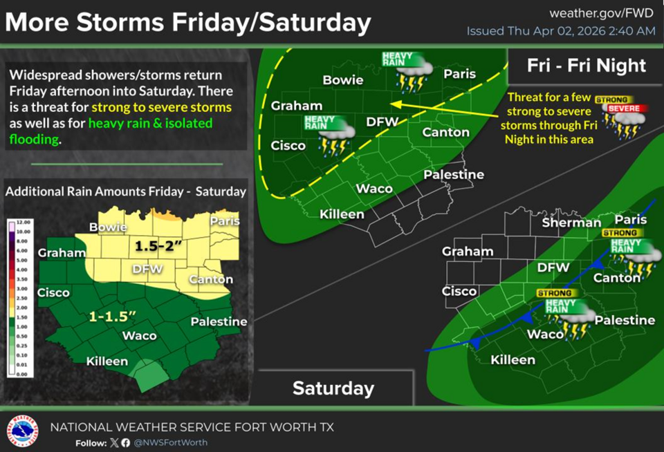 Here’s a look at the Easter weekend forecast in North Texas | Fort ...