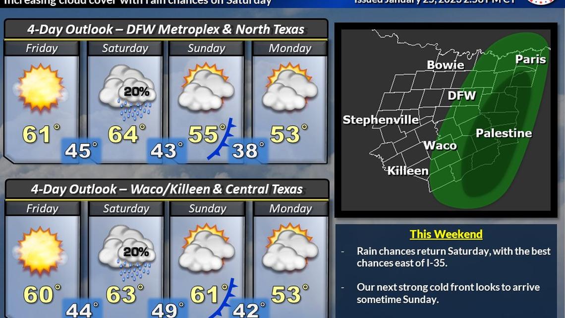 National Weather Service Fort Worth is forecasting a potential for freezing rain early next week.