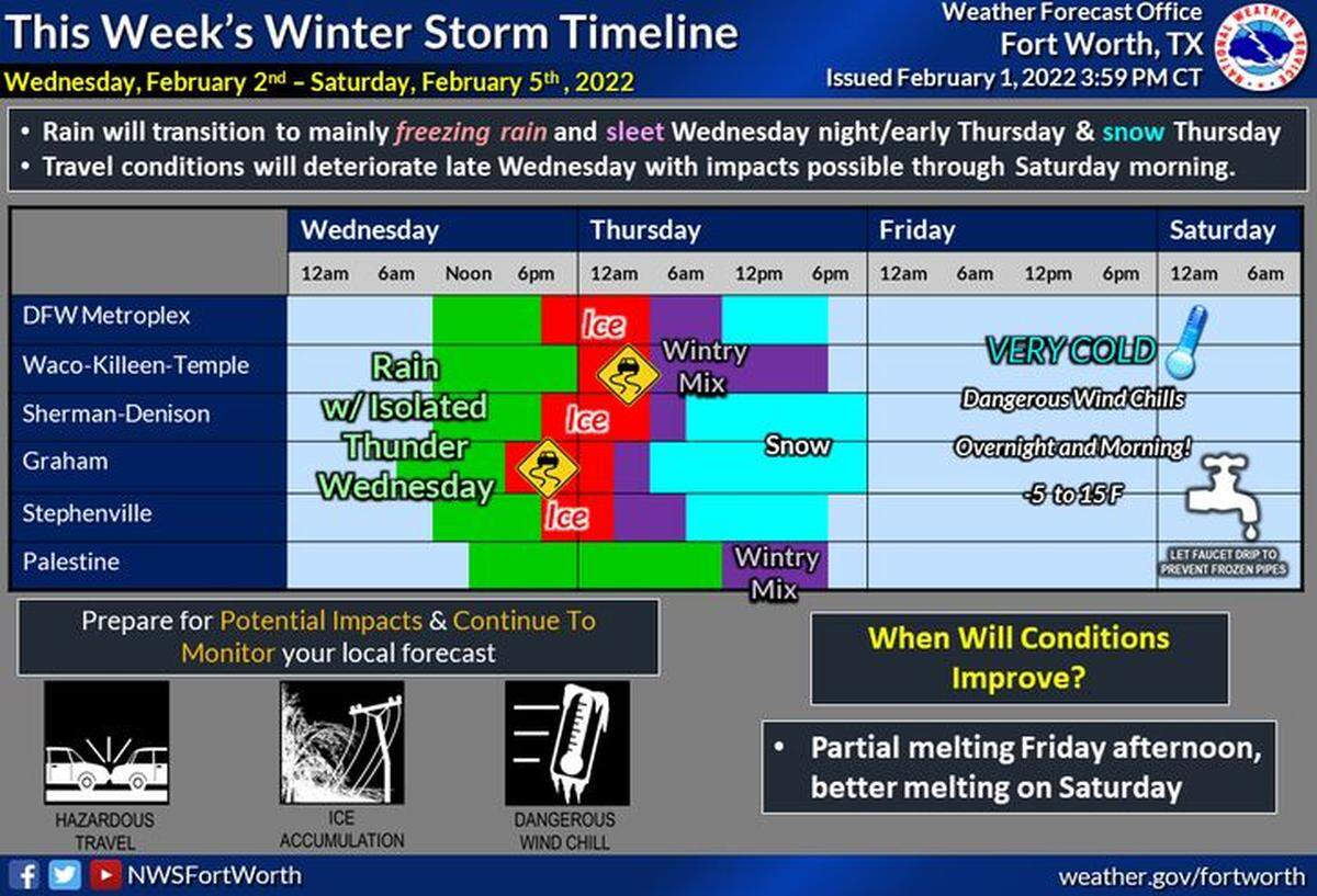 Big changes are on the way Wednesday as a strong winter system brings arctic air into the state.