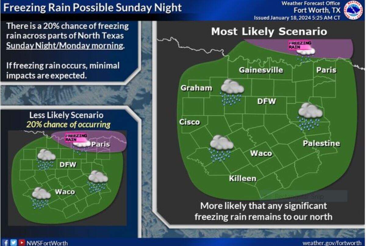 There is a 20% chance of freezing rain across parts of North Texas Sunday night into Monday morning. If freezing rain occurs, minimal impacts are expected to due temperatures rising above freezing by mid-morning and additional rain melting any ice that accumulates overnight.