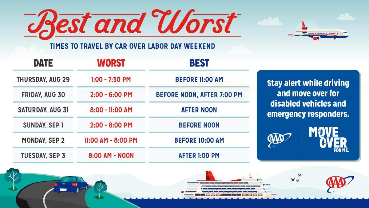Best and worst road trip travel times for Labor Day weekend 2024