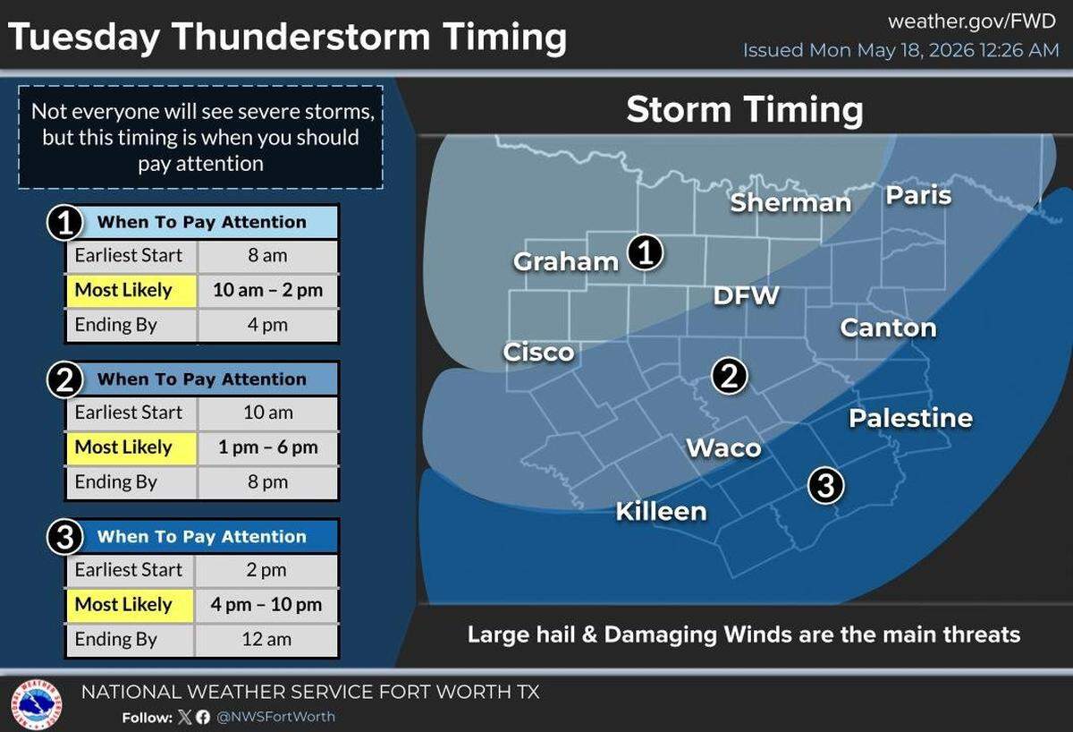 Severe weather is possible in North Texas on Tuesday, May 19.