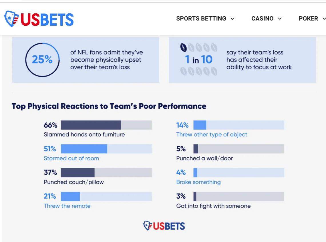Fans physical reactions