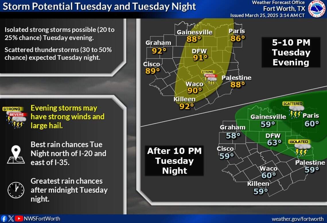 Rain, lightning in the mix for North Texas on Tuesday | Fort Worth Star ...