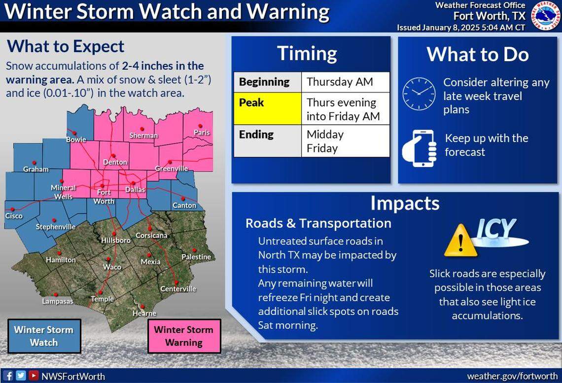 A WINTER STORM WATCH and WARNING are in effect for North Texas generally along and north of I-20. Snowfall accumulations of 2 to 4 inches will be possible in the warning area, and isolated amounts up to 8 inches within more intense bands north of the DFW Metroplex in northeast counties. Little accumulation is expected across Central Texas. Consider altering or delaying late week travel plans and keep up with the forecast over the coming days.