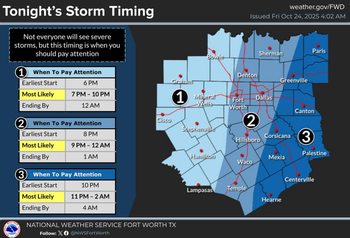 Storm timing for North Texas on Friday, Oct. 24, and Saturday, Oct. 25.