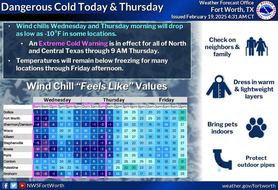 All of North Texas is under an extreme cold warning through Thursday morning.