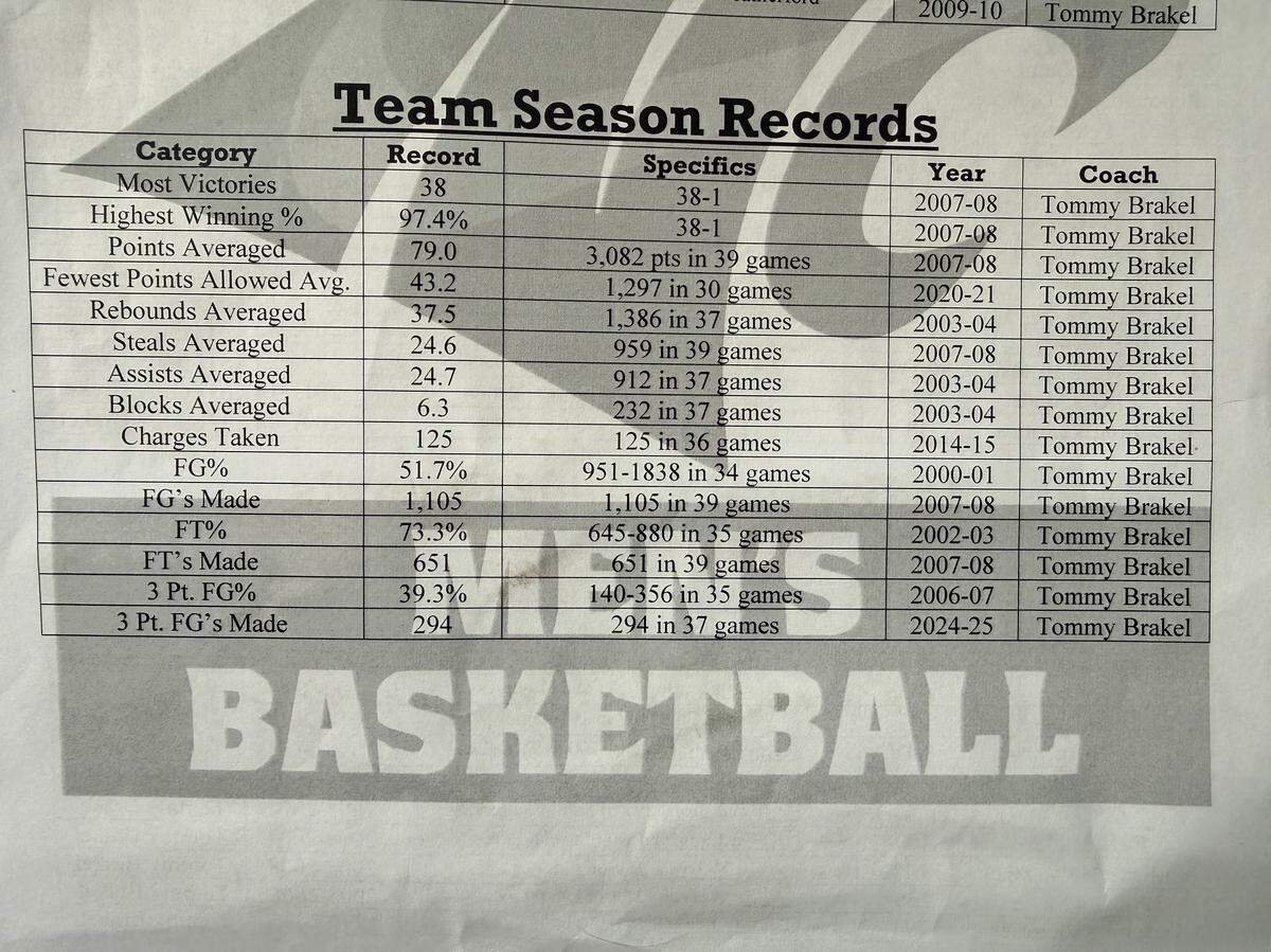 North Crowley’s record book.