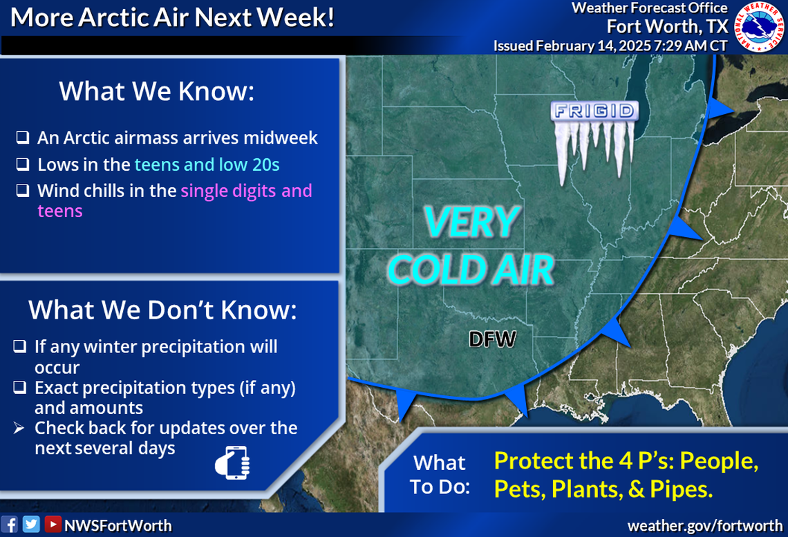 An arctic cold front will arrive in North Texas early next week.