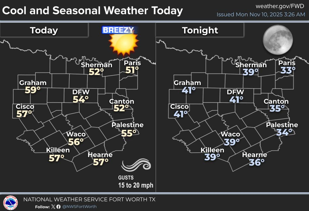 A freeze warning across North Texas took place from Sunday night until Monday afternoon.