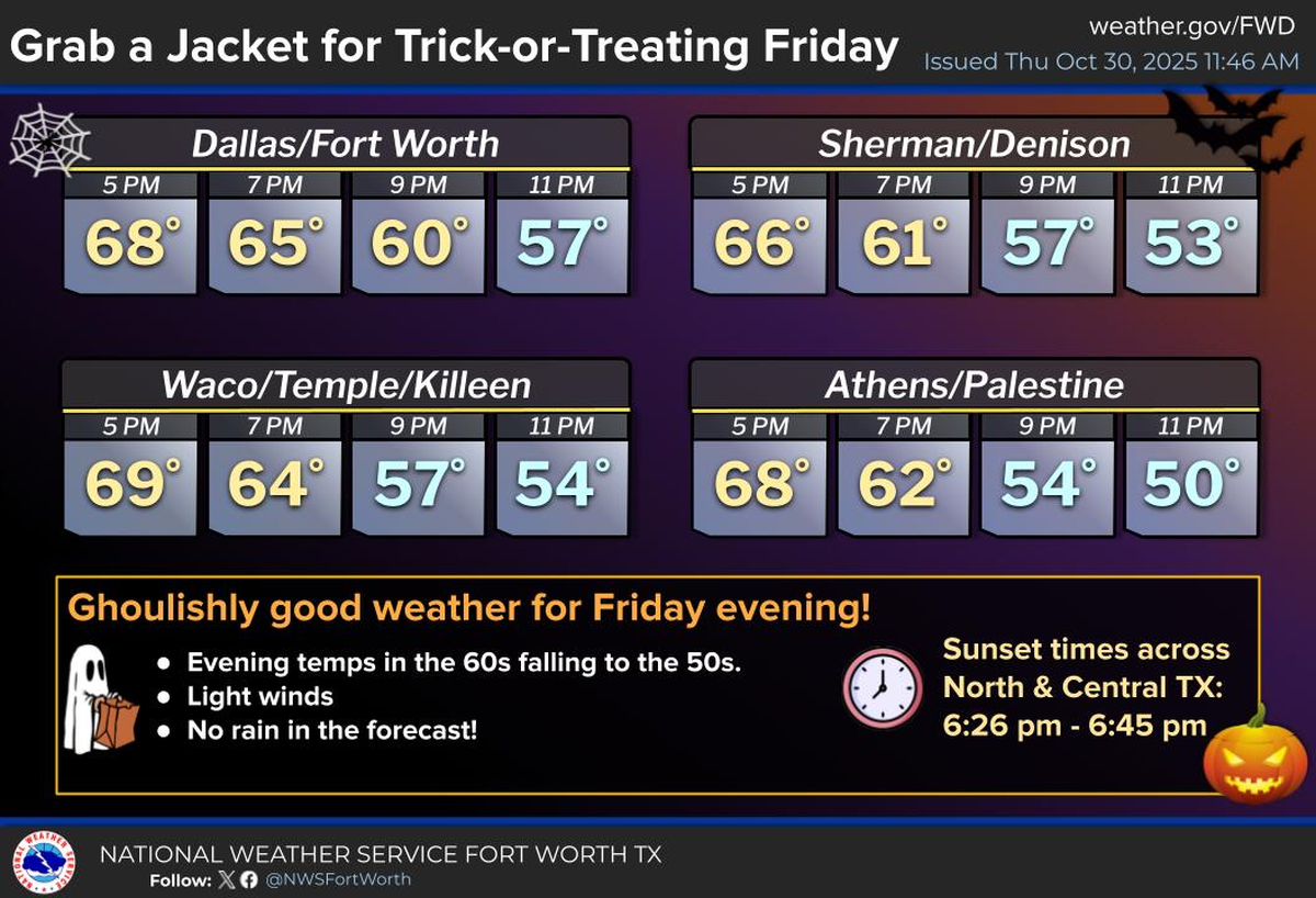 Forecast for Friday, Oct. 31.