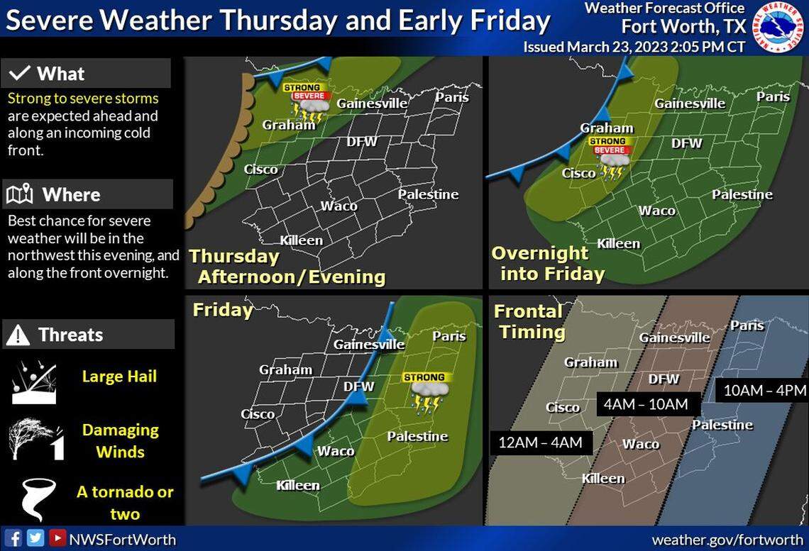 Severe thunderstorms may develop late Thursday, March 23, 2023, across western North Texas with more widespread showers and thunderstorms accompanying a cold front moving through the area later Thursday night into Friday. Potential hazards include large hail, damaging winds, and a couple of tornadoes primarily north of I-20/30.