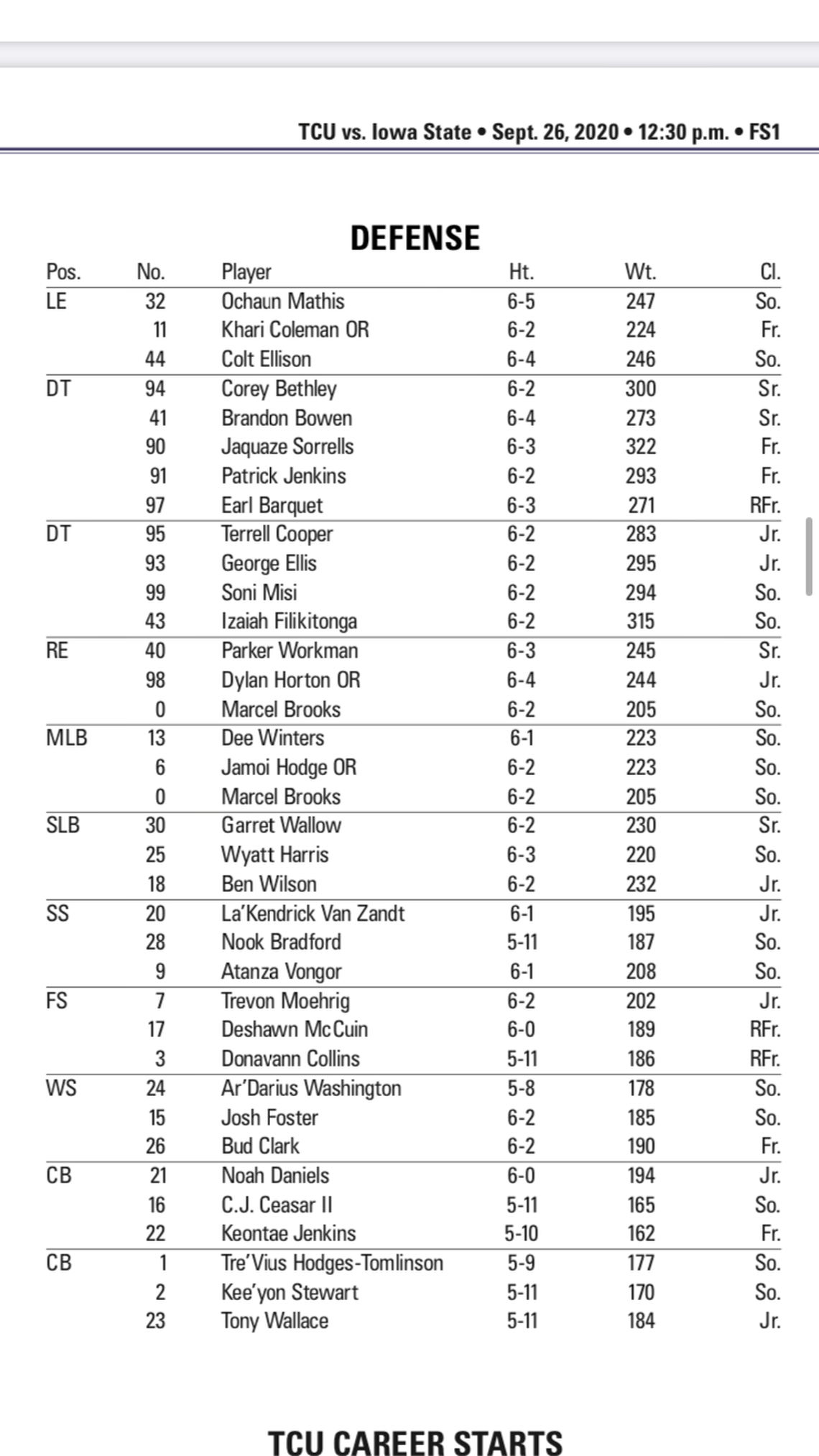 TCU’s defensive depth chart to open the 2020 season.