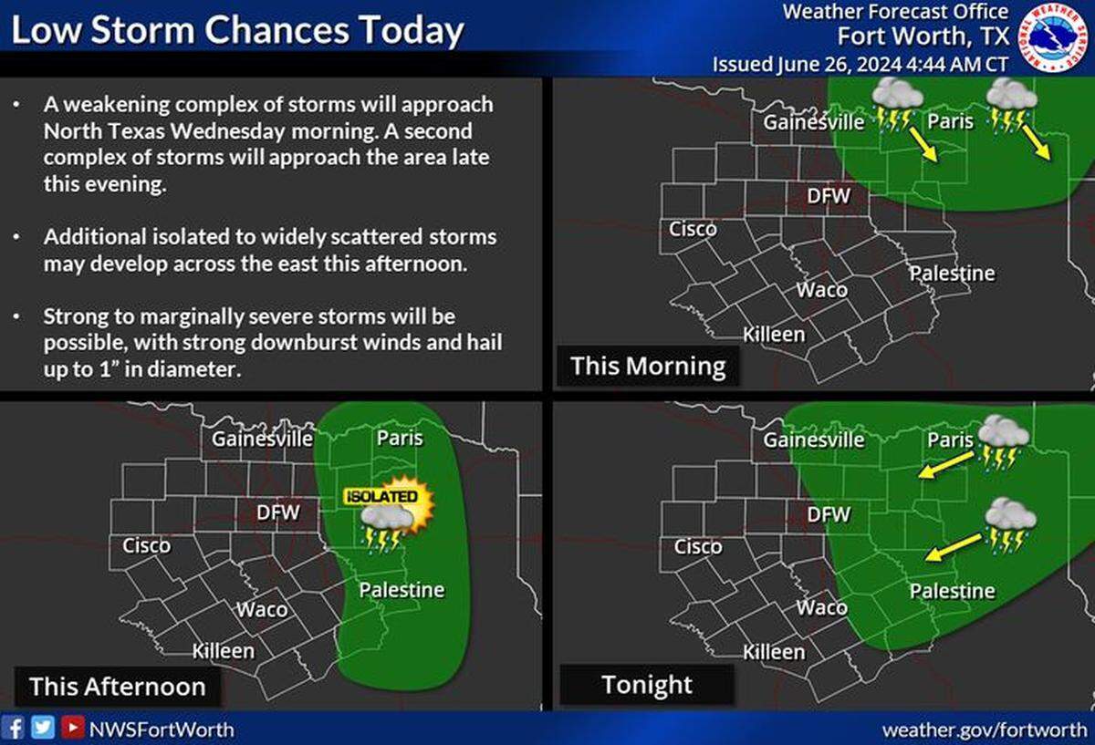 North Texas has a few chances of storms on Wednesday.