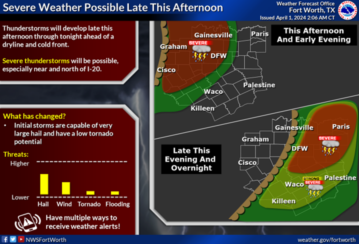 Severe thunderstorms bringing large hail and damaging winds could arrive in North Texas as early as 4 p.m. Monday.