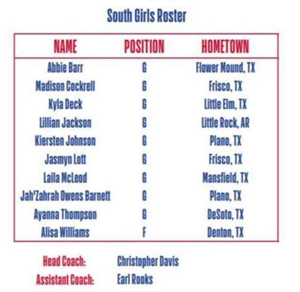 Junior NBA World Championship girls South region team.