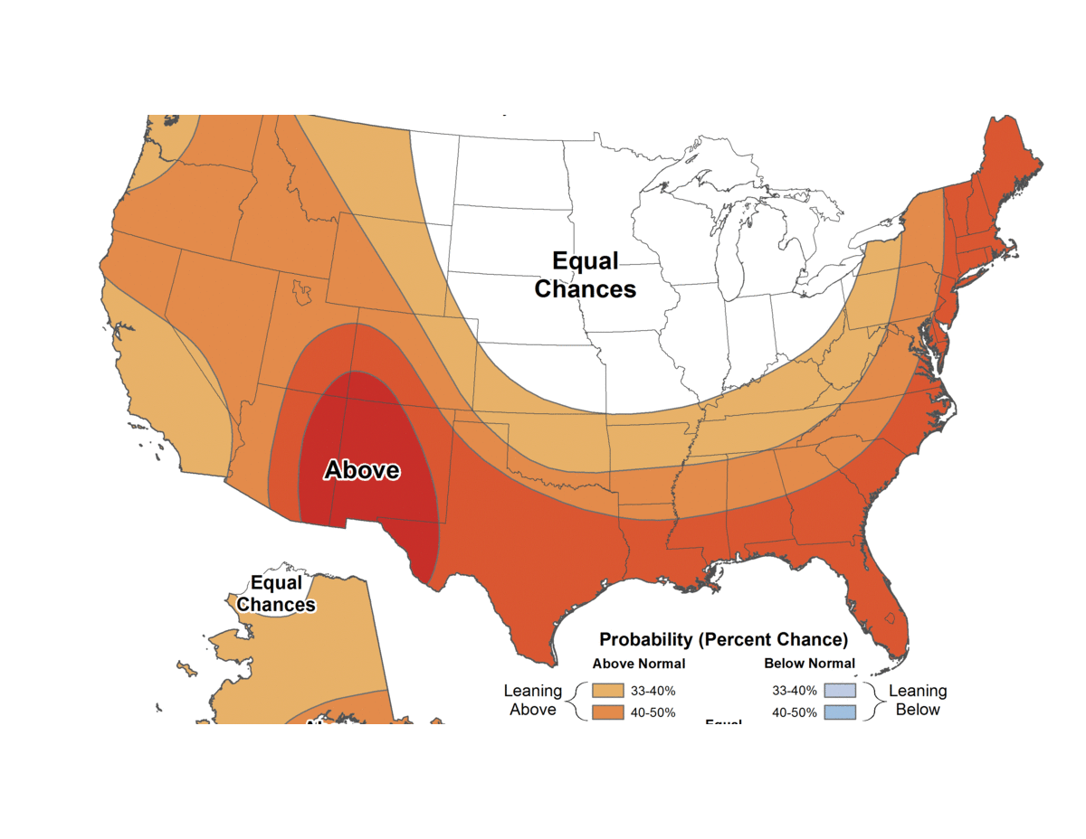 The Climate Prediction Center projects a 50-60% chance that most of Texas will have a warmer than normal summer.