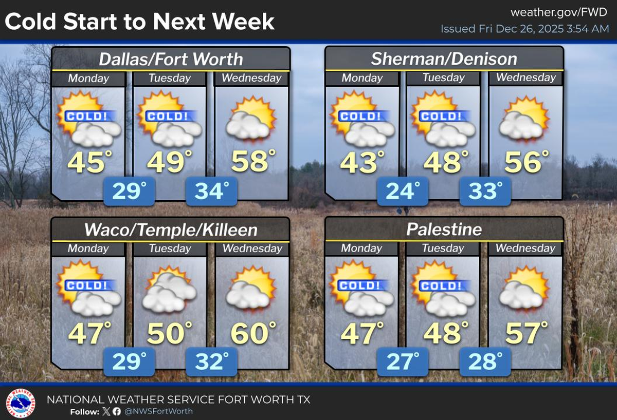 Chilly weather kicks off the start of next week.